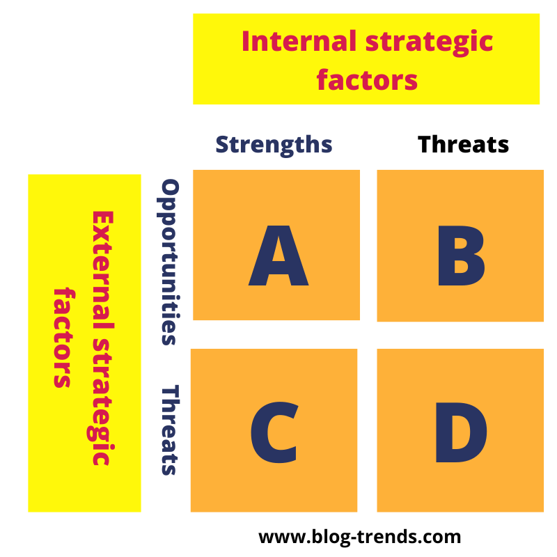 SWOT analysis matrix 2023, swot matrix example 2023.