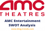 amc swot analysis 2024 AMC Entertainment SWOT matrix