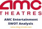 amc swot analysis 2023 AMC Entertainment SWOT matrix