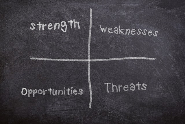 swot analysis template 2023