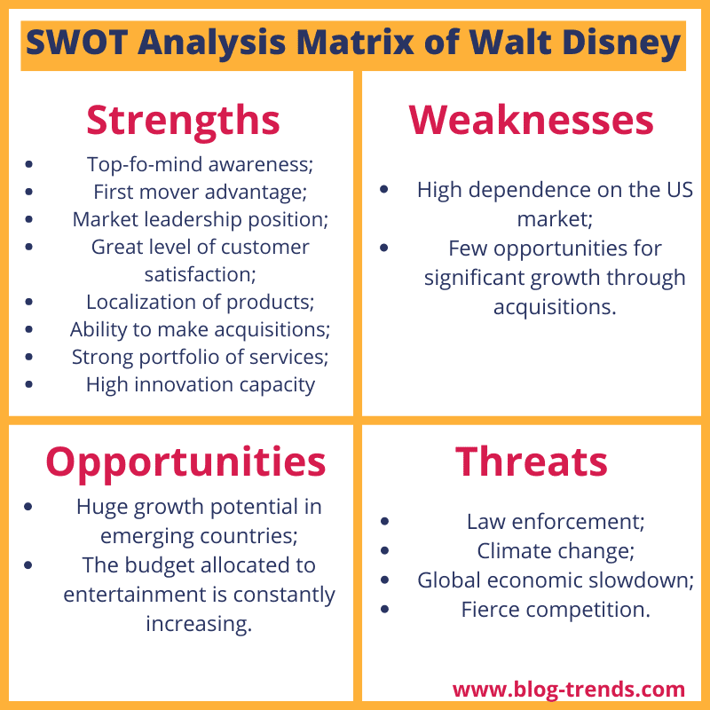 SWOT Analysis Matrix of Walt Disney 2022. swot analysis for parks and recreation industry.