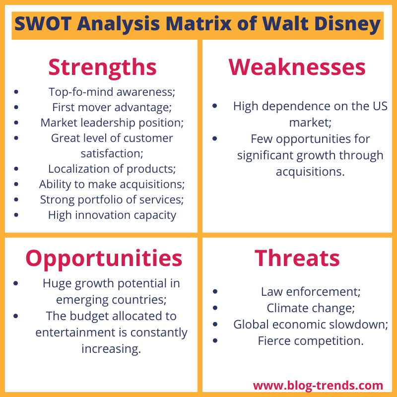 walt disney company swot