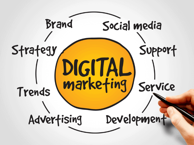 digital marketing overview 2022