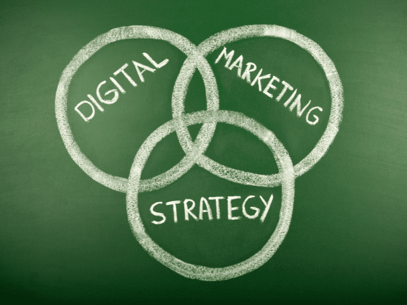 digital marketing strategy 2022