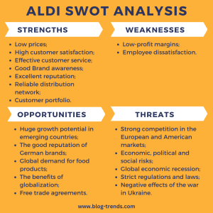 Aldi SWOT Analysis 2023- Free SWOT Analysis Framework