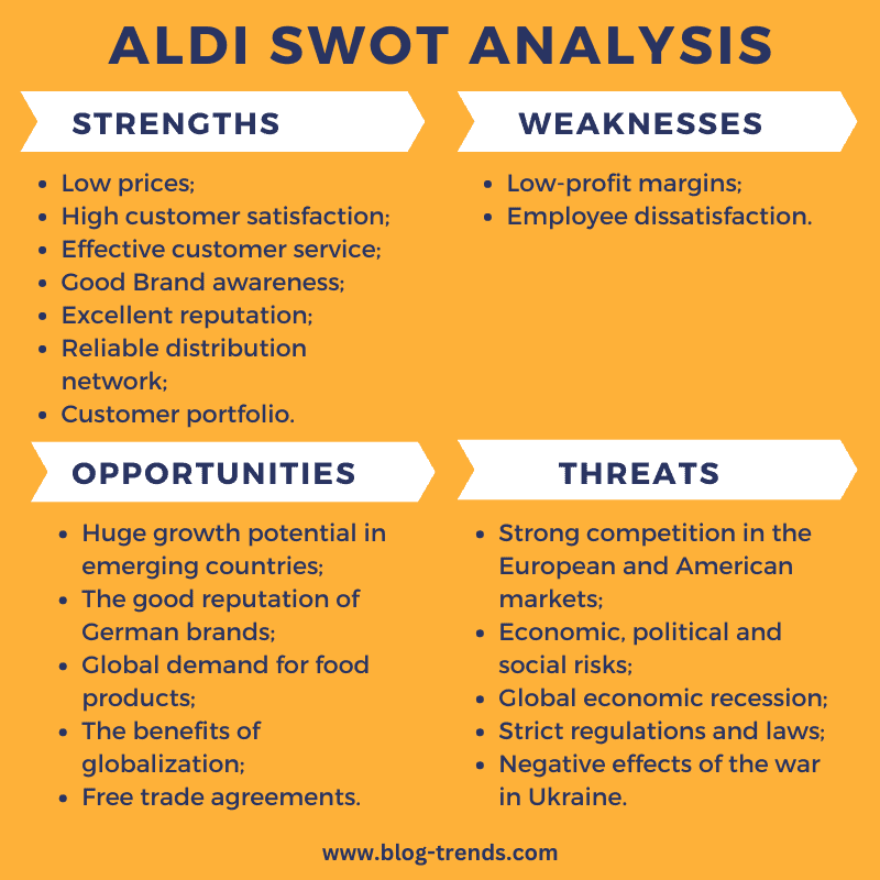 swot analysis of Aldi 2023, Aldi swot analysis.