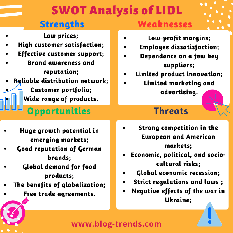 SWOT Analysis of LIDL, Lidl swot analysis 2023