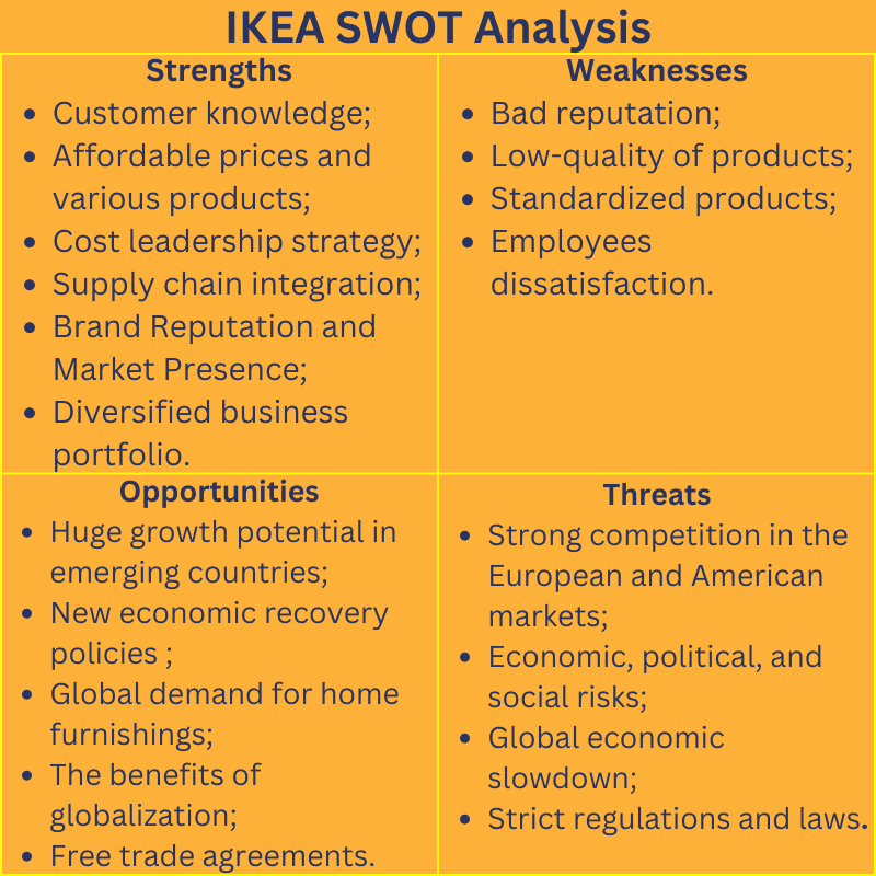 SWOT analysis of IKEA 2023