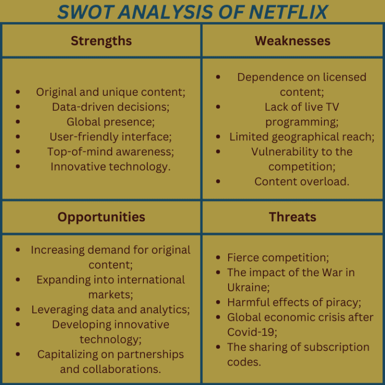 Netflix SWOT Analysis 2024 Free SWOT Framework Of Netflix