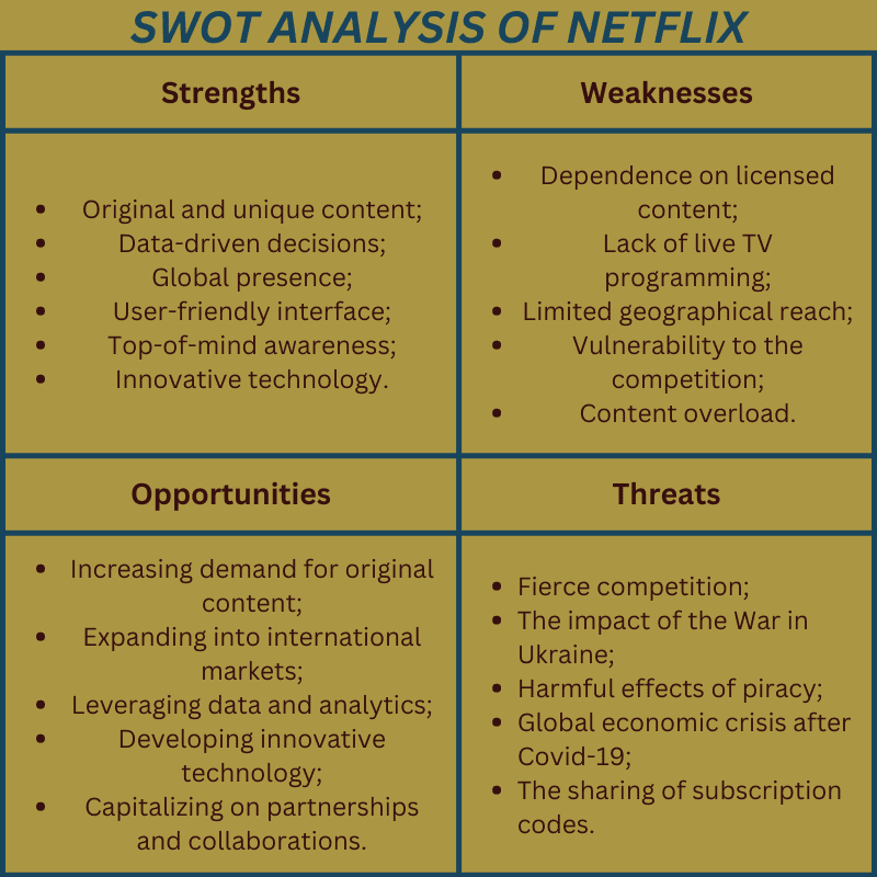 SWOT analysis of Netflix 2023, Netflix swot analysis example