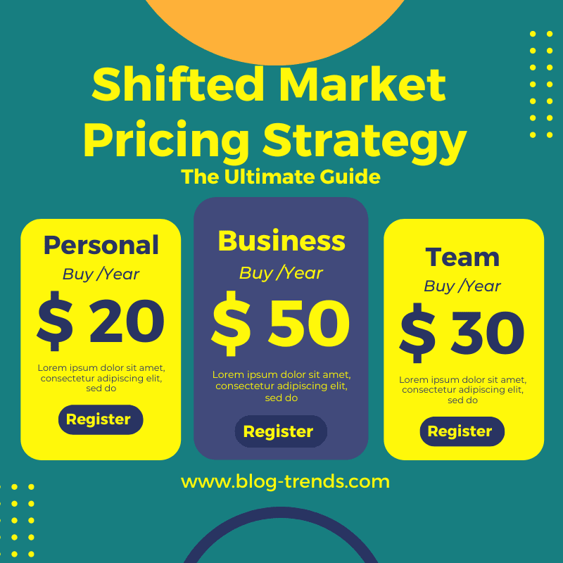 Shifted Market Pricing Strategy 2023