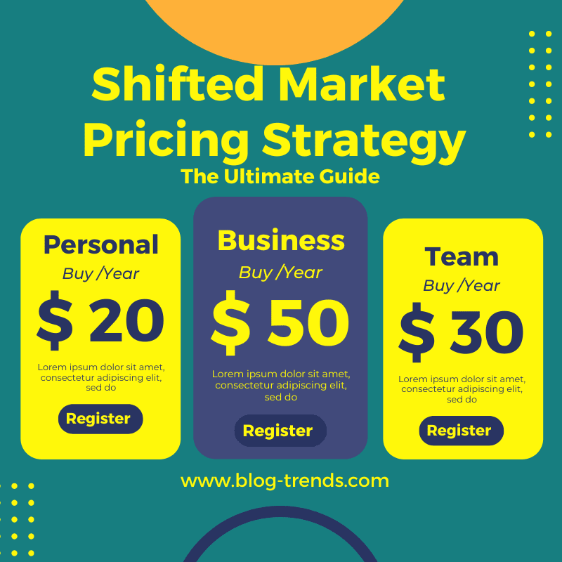 Shifted Market Pricing Strategy 2024