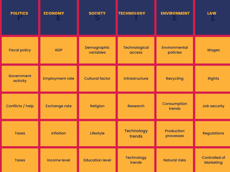 examples of pestle analysis frameworks 2023