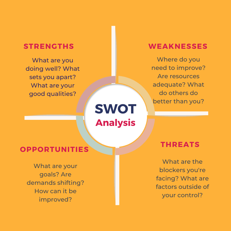 examples of swot analysis 2023