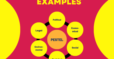 pestel analysis examples 2023, free examples of pestle analysis