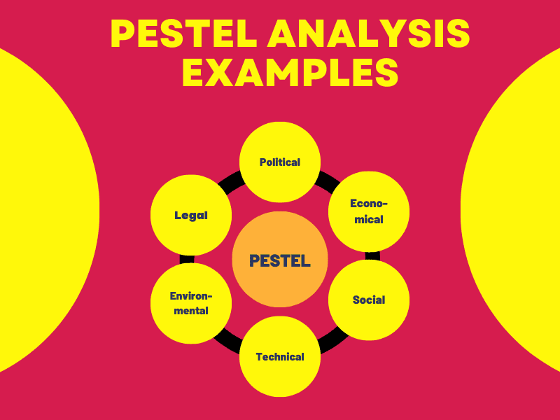 pestel analysis examples 2023, free examples of pestle analysis