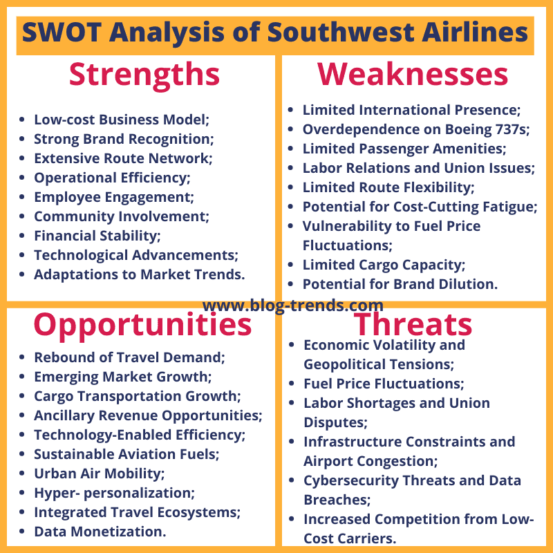 Southwest Airlines SWOT analysis 2024, SWOT matrix of Southwest Airlines.