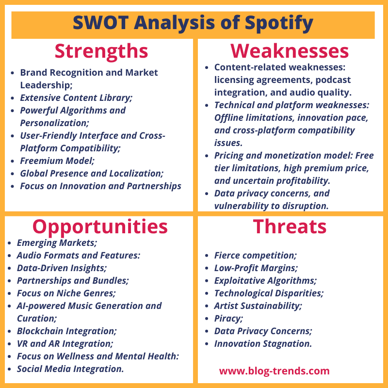 swot analysis of spotify in 2024.