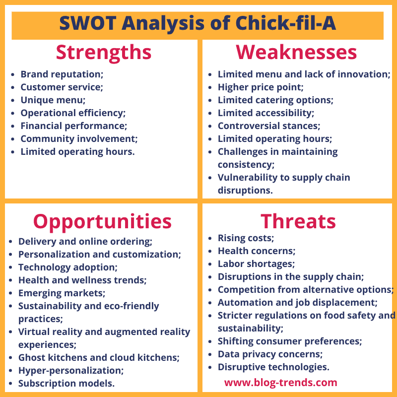 Chick fil A SWOT analysis matrix 2024, SWOT analysis of Chick-fil-A