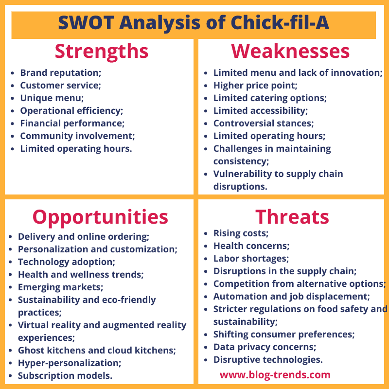 Chick fil A SWOT analysis matrix 2024, SWOT analysis of Chick-fil-A Chick fil A SWOT analysis matrix 2024, SWOT analysis of Chick-fil-A