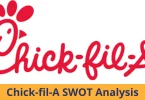 Chick fil A swot analysis 2024, swot analysis of chick fil A