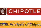Chipotle PESTEL analysis 2024