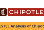 Chipotle PESTEL Analysis 2024, pestle analysis of Chipotle in 2024.