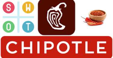 Chipotle SWOT analysis 2024, SWOT analysis of Chipotle mexican grill