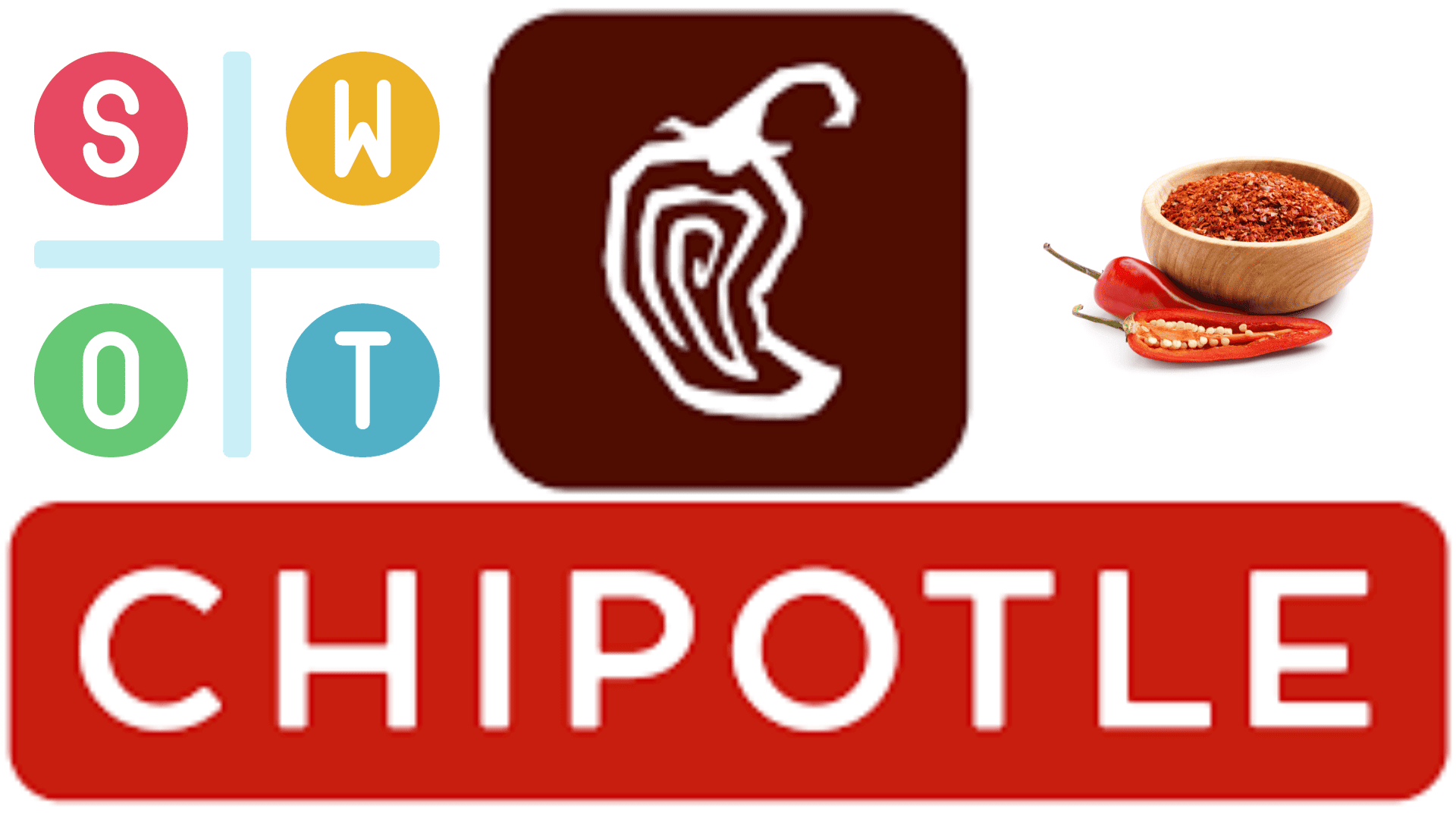 Chipotle SWOT analysis 2024, SWOT analysis of Chipotle mexican grill