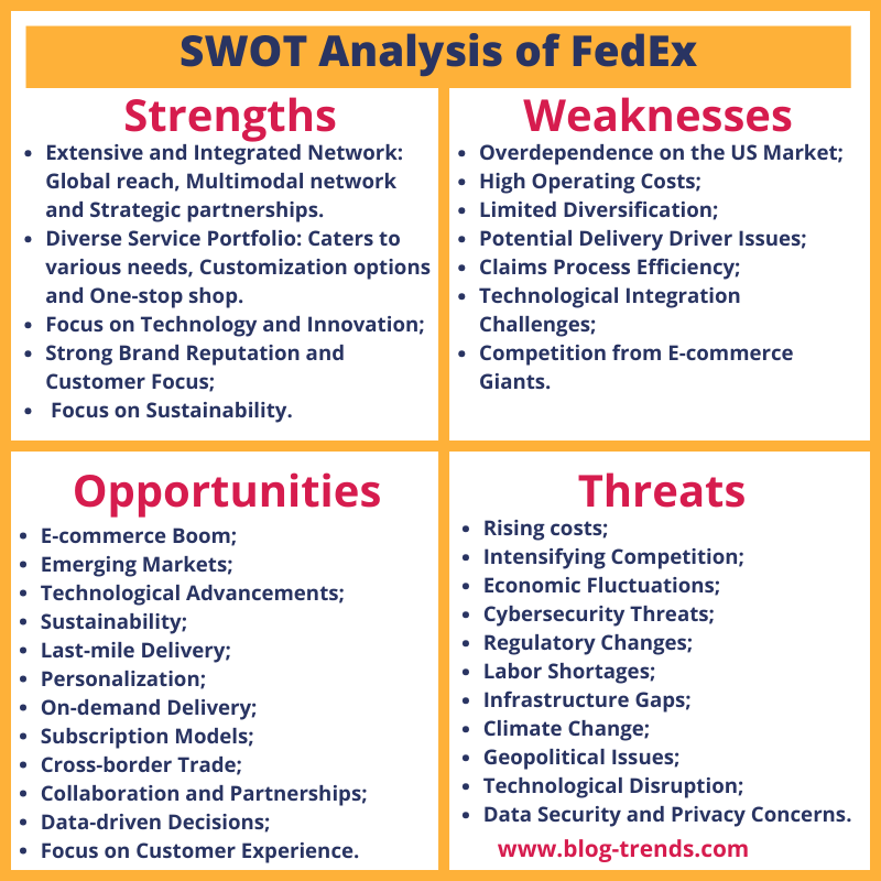 FedEx SWOT analysis Matrix, swot analysis of FedEx 2024