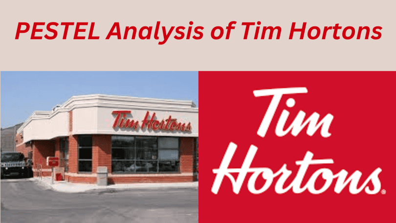 PESTEL analysis of Tim Hortons Key external factors in 2024