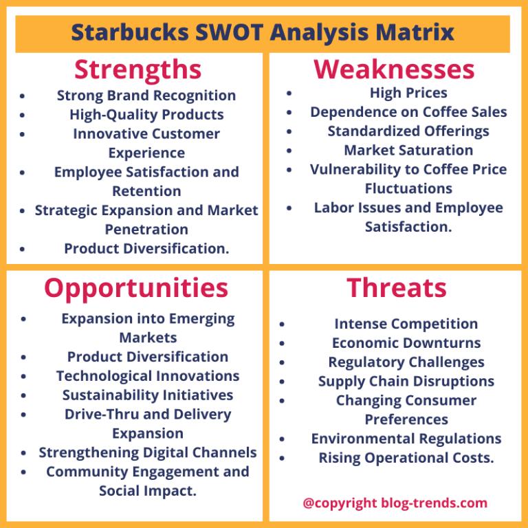 Starbucks SWOT Analysis 2024 Fresh SWOT analysis example